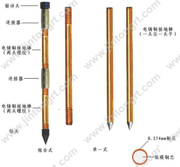 H型电镀铜包钢接地材料