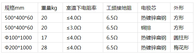 接地模块规格型号.jpg