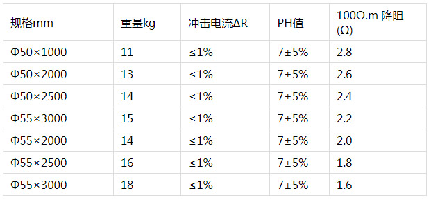 镀铜圆钢接地棒参数